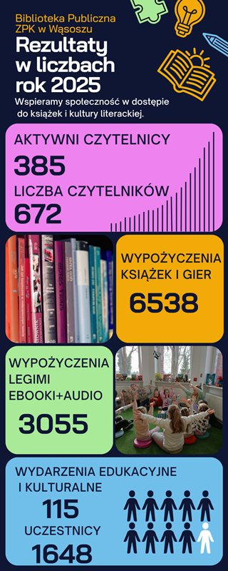 informacje o działalności biblioteki